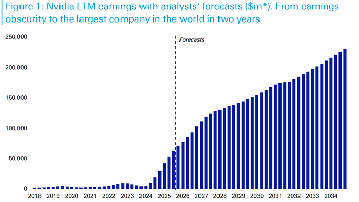 NextImg:The Most Important Chart In The World Right Now