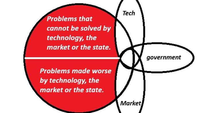 NextImg:What If Tech, The Market, & The State Are No Longer Solutions?