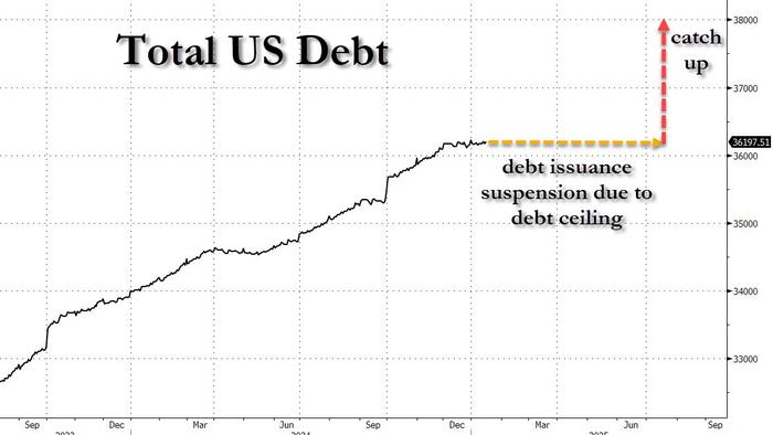 NextImg:In Her Last Official Act, Yellen Warns US Will Hit Debt Ceiling One Day After Trump Inauguration