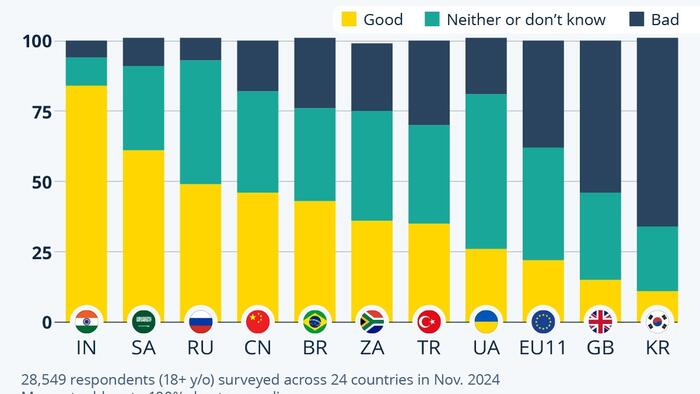 NextImg:Polarized World: How Other Countries Feel About The Trump Presidency