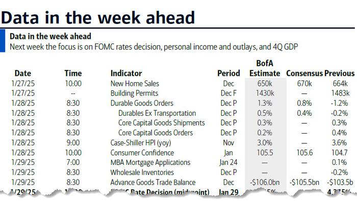 NextImg:Key Events This Extremely Busy Week: Fed, ECB, Inflation, GDP, And Earnings Galore
