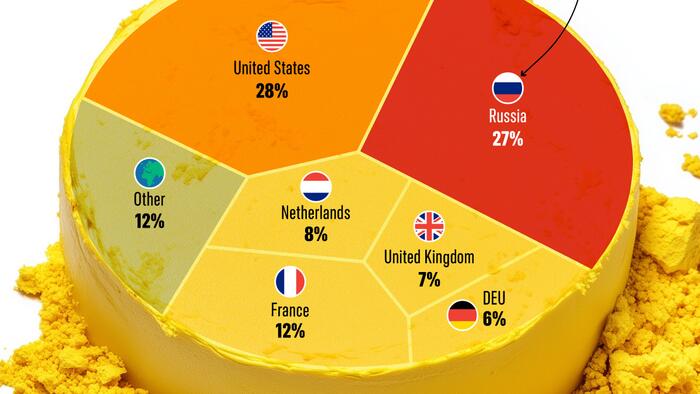 NextImg:Where The US Gets Its Enriched Uranium