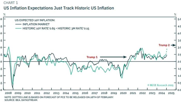 NextImg:'Mini-Stagflation' Will End With A Financial Shock