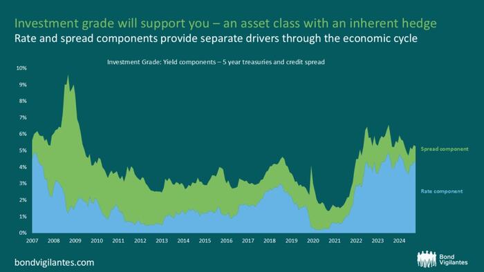 NextImg:Three Things To Love About Bond Markets This Valentine's Day