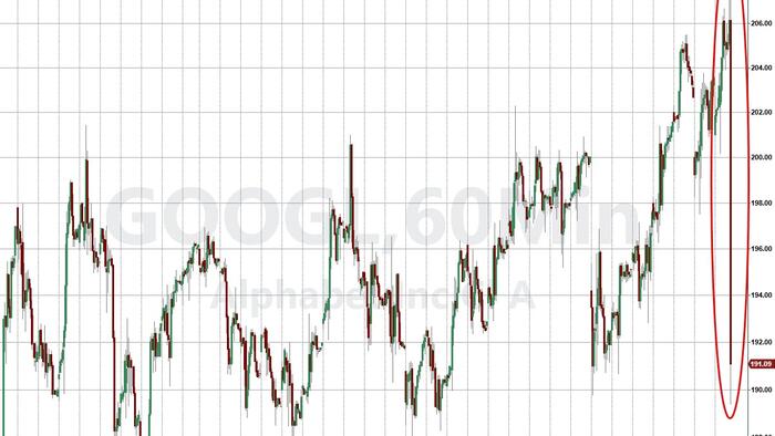 NextImg:Alphabet Tumbles On Cloud, Revenue Miss; Expects Surge In 2025 CapEx