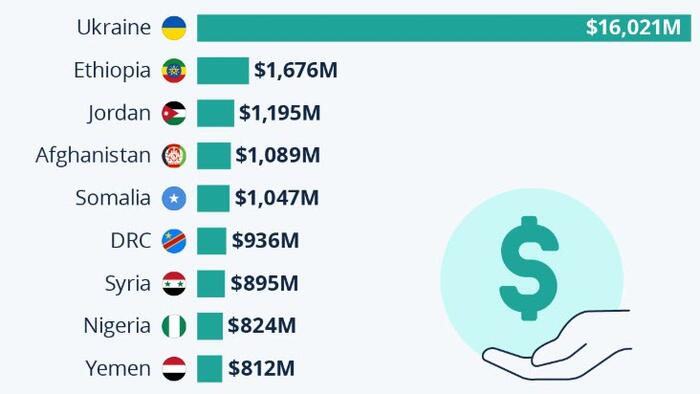 NextImg:Where USAID Cash Is (Was) Going