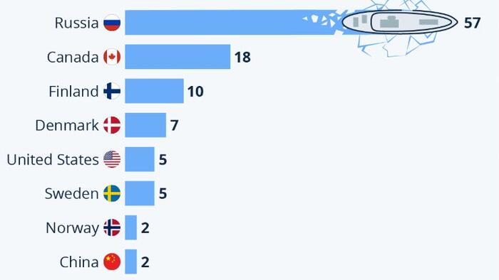 NextImg:Russia Has (By Far) The World's Largest Icebreaker Fleet