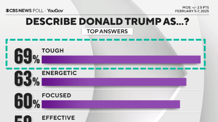 NextImg:First CBS News Poll Of Trump Stuns Democrats