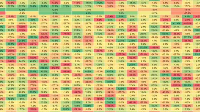 NextImg:Goldman's Proprietary Dashboard For Working Poor Consumers Flashes "Mixed" Signals