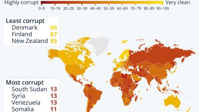 NextImg:Where Corruption Is Rampant