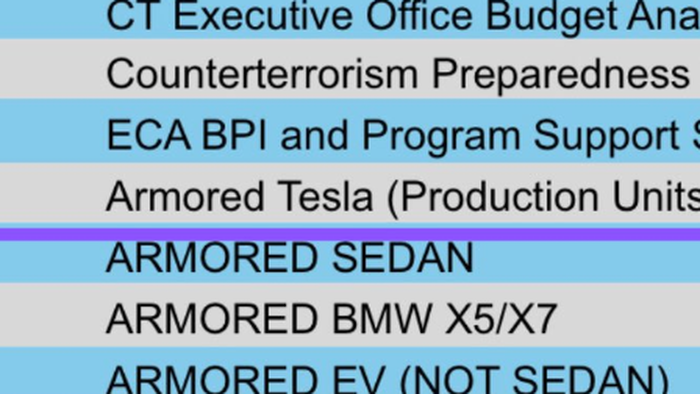 NextImg:Leftover Surprise? Biden's State Department Budgeted $400 Million For "Armored Teslas"