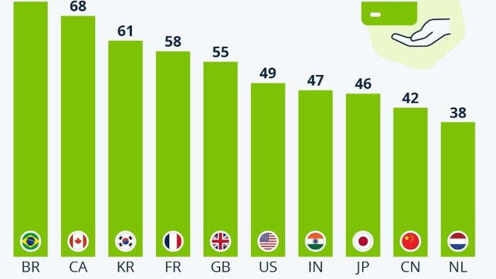 NextImg:Less Than Half Of Americans Use A Credit Card