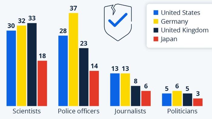 NextImg:Broken Beyond Repair? Barely Anyone Trusts Politicians