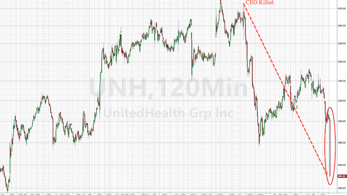 NextImg:UnitedHealth Shares Puke As DoJ Launches Medicare Billing Practice Probe