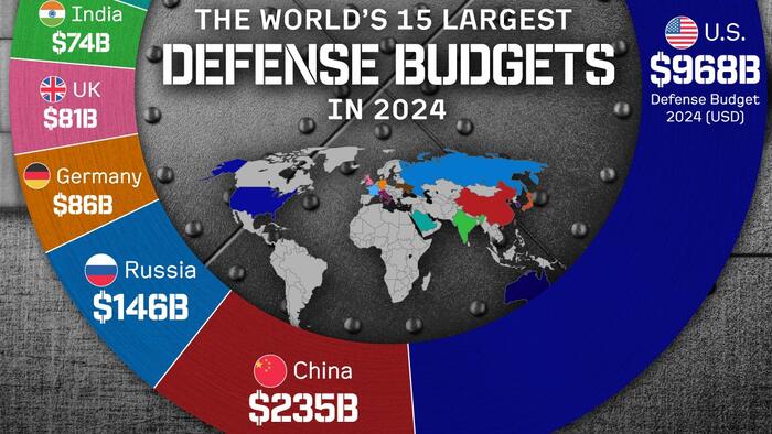 NextImg:These Are The 15 Largest Defense Budgets In The World