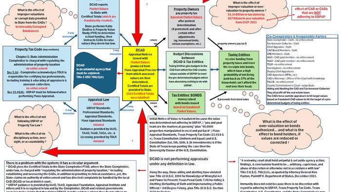 NextImg:'Fraud On A Mass Scale' - Why Trump Should Repeal Real Estate Tax