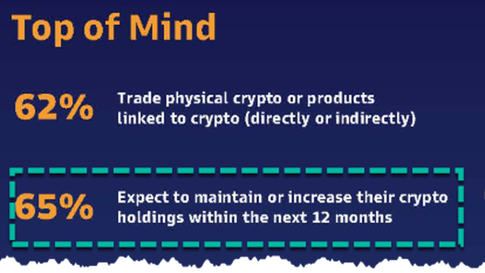 NextImg:Hedge Fund Survey Reveals Sentiment Around Bitcoin & Outlook