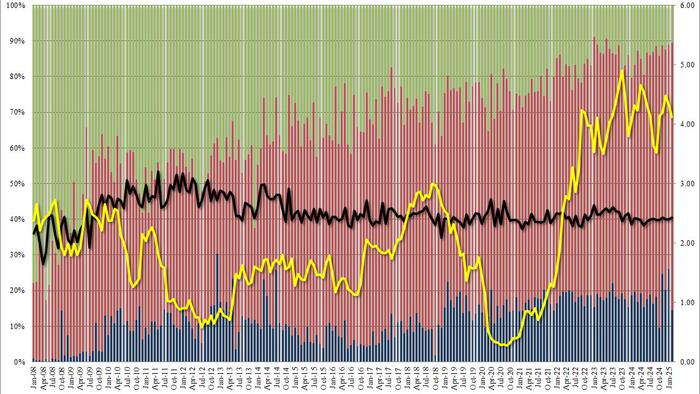 NextImg:Stellar 5Y Auction Stops Through Amid Surge In Foreign Demand