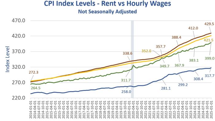 NextImg:The CPI Is Deeply Flawed & The Fed Feeds Those Flaws