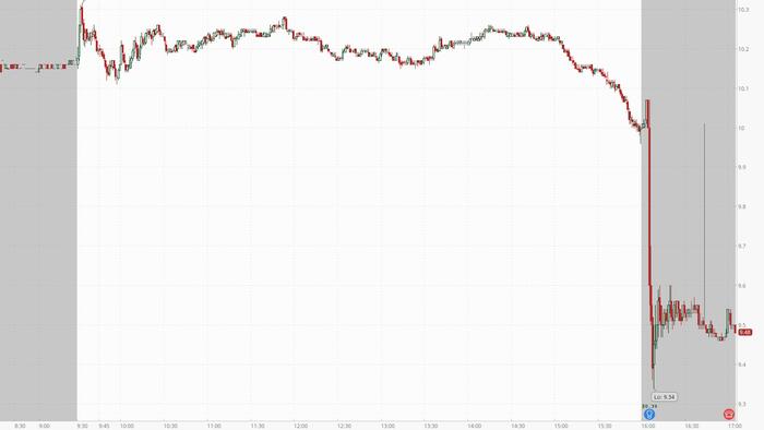 NextImg:Ford Slides 5% On Tariff Concerns, Warning Profit Could Fall $2 Billion In 2025