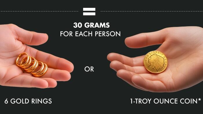 NextImg:How Much Gold Exists For Every Person On Earth?