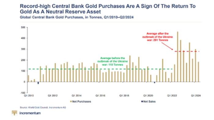 NextImg:Gold Revaluation: Solution Or Desperation?