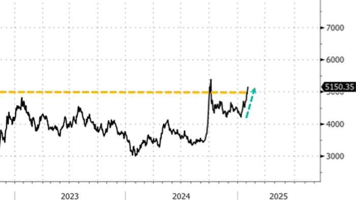 NextImg:Goldman "Cautiously Optimistic" On China Tech As DeepSeek Fuels Bullish Bets