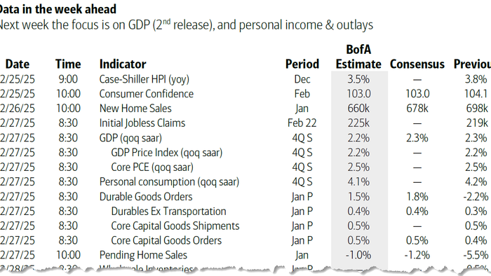 NextImg:Key Events This Week: Nvidia Earnings, PCE, Consumer Confidence, And Fed Speakers Galore 