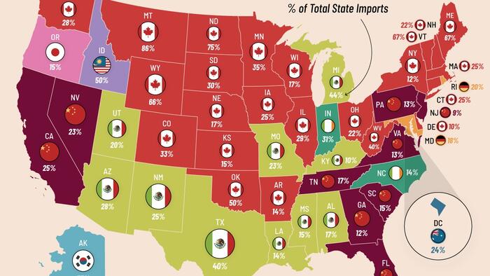 NextImg:These Are The Top Import Partners Of Every US State