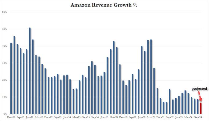 NextImg:Amazon Reverses 7% After Hours Plunge Despite Cloud Miss, Ugly Guidance