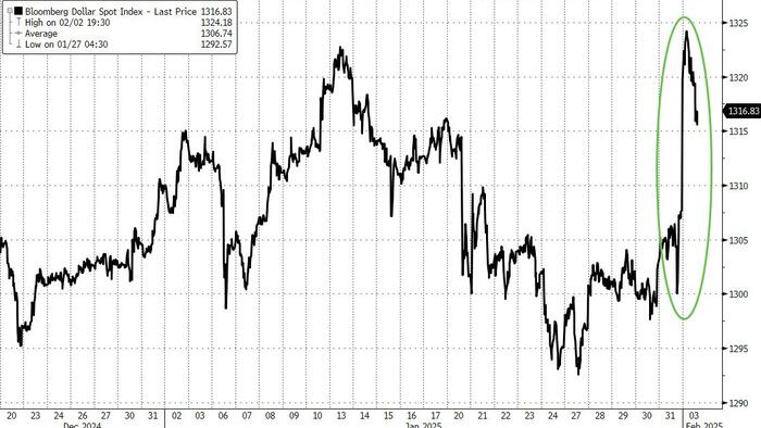 NextImg:Market Reaction To Tariffs Seems About Right (For Now)