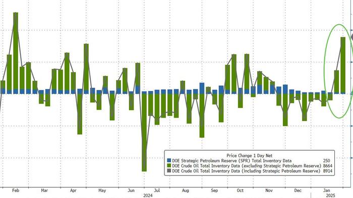 NextImg:WTI Extends Losses After Biggest Crude Inventory Build In A Year
