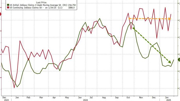 NextImg:Initial Jobless Claims Tick Higher Off Multi-Decade Lows