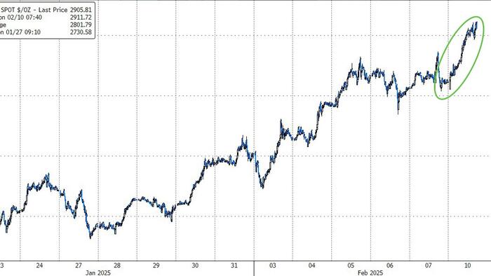 NextImg:Gold Tops $2900 As China Pushes Insurance Companies Into Precious Metals
