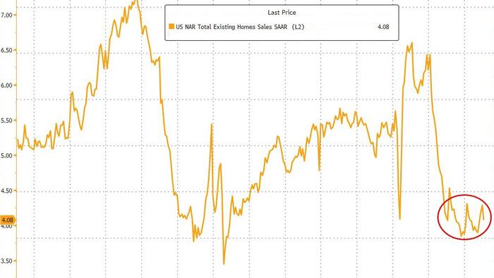 NextImg:US Existing Home Sales Plunged In January As Mortgage Rates Rose