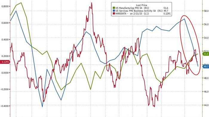 NextImg:US Services Sector PMI Plunges Into Contraction For First Time In 2 Years