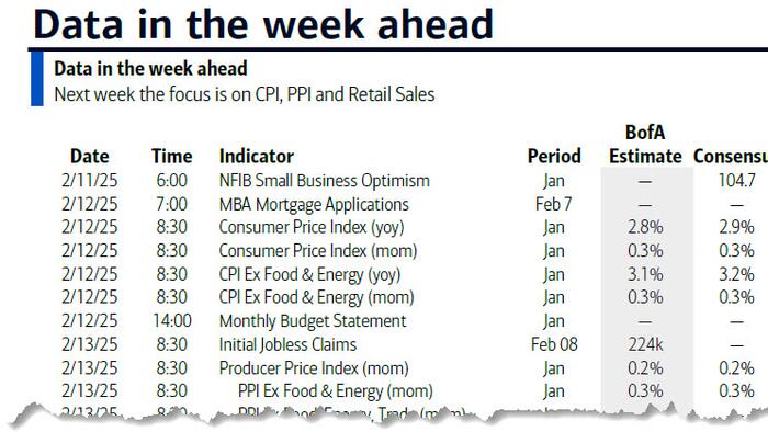 NextImg:Key Events This Week: CPI, PPI, Retail Sales And Powell Testimony