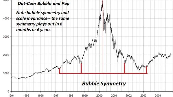 NextImg:When Markets Misbehave