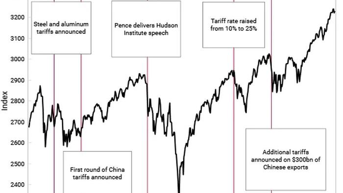 NextImg:Tariffs Will Continue Until Morale Improves