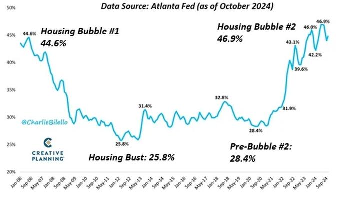 NextImg:Housing: The Foundations Of The Middle Class Are Crumbling