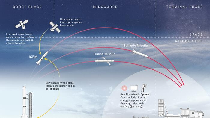 NextImg:How A US Iron Dome Could Reshape Global Nuclear Relations