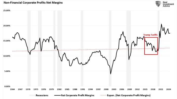 NextImg:The Tariff Risk Isn't In Inflation