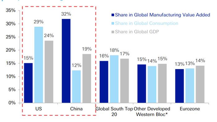 NextImg:The Most Important Trade Chart In The World