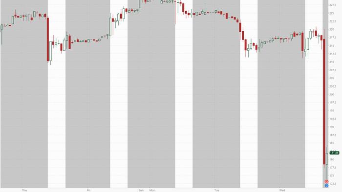 NextImg:Liberal Hangout Reddit Craters After Google Algo Change Cripples User Growth