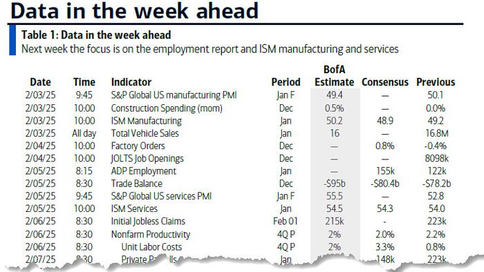 NextImg:Key Events This Week: Jobs, ISMs, Earnings And Fed Speakers Galore