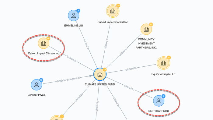 NextImg:DOGE Hones In On Shady Climate "Popup NGO Shell" That Received Billions From Biden