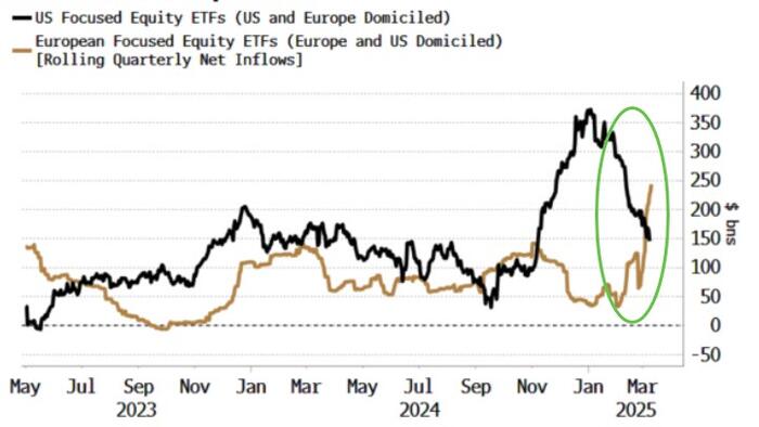 NextImg:Short Positioning Can Push Euro Yet Higher