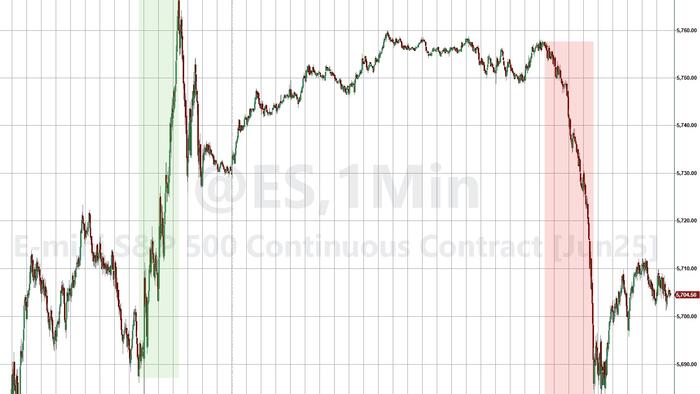 NextImg:"Do The Right Thing" - Trump Warns Fed To Cut Rates As Tariff Trouble Looms