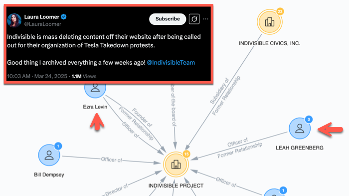 NextImg:Anti-Musk NGO Behind Color Revolution Against Tesla "Mass Deletes Content Off Website" After Being Exposed