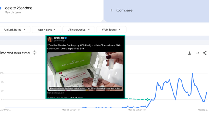NextImg:23andMe Customers Panic To Delete Genetic Data